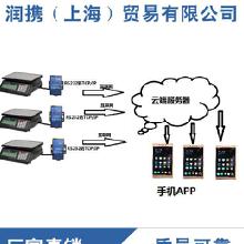 物聯網應用解決方案 服務、價格與批發供應解析