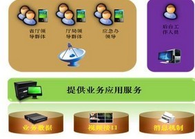 移動應(yīng)急系統(tǒng) 物聯(lián)網(wǎng)時代下的高效響應(yīng)與精準服務(wù)