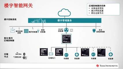 TI發布SimpleLink MSP432以太網MCU有效縮短電網基礎設施和工業自動化網關應用的上市時間 - SimpleLink MSP432以太網MCU,物聯網傳感器,工業自動化網關應用,智能網關 - 中電網